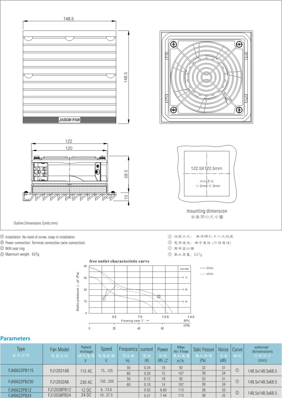 メーカーエアフィルターファン/150ミリメートル150ミリメートルエアフィルターパネル冷却ファン/ral 7035 110ボルト220ボルトキャビネットエアフローモニター仕入れ・メーカー・工場