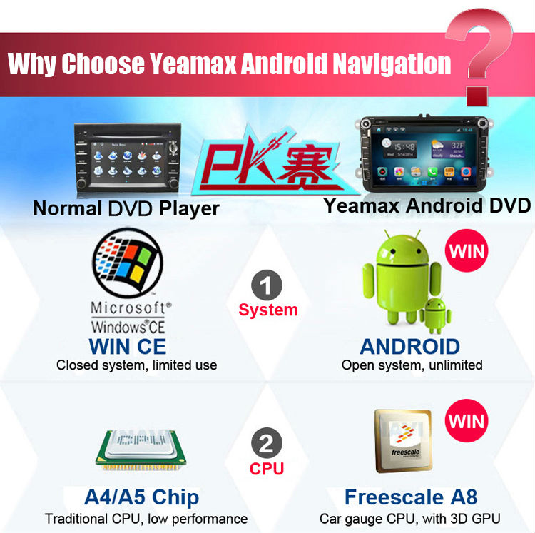 『6.95ユニバーサル2喧騒アンドロイド無線lan付dvdオートラジオ3g車gpsナビゲーションブルートゥースタッチスクリーンモニター問屋・仕入れ・卸・卸売り