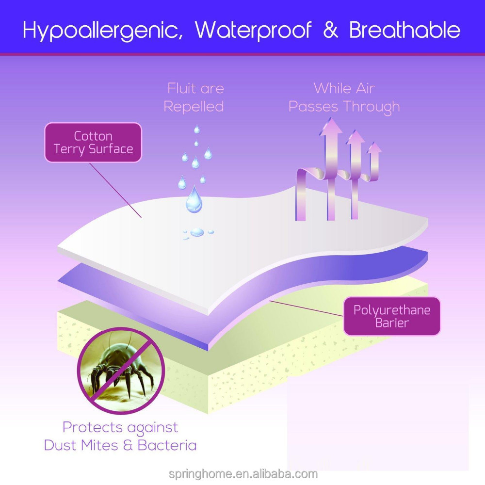 mattress protector - 100% waterproof, keep away bed bugs and