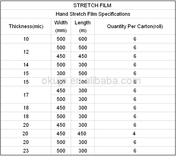 高品質のプラスチックフィルム、 ストレッチフィルムジャンボロール仕入れ・メーカー・工場
