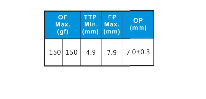 G304-XXXU00E44 parameters.png