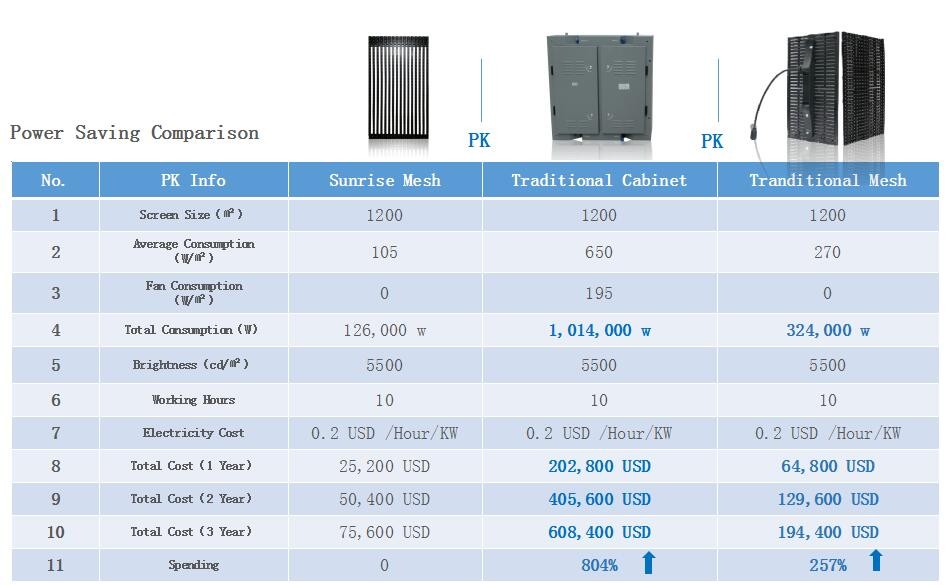 Sunrise mesh display advantages.jpg