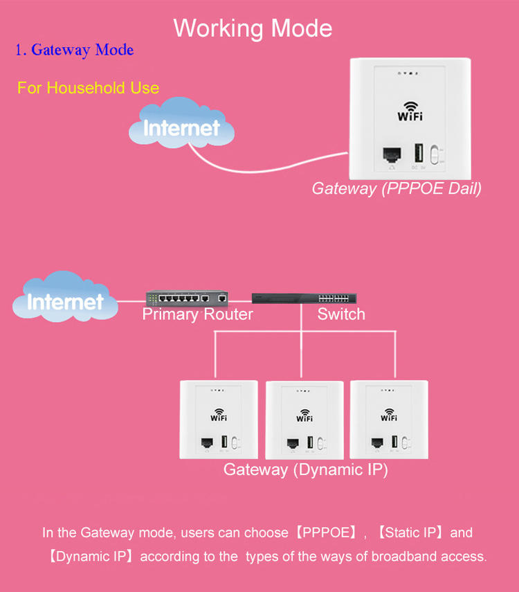 300mbps2.4ghzのワイヤレスwifiで- 壁アクセスポイントと1rj45ポートを持つusb充電器仕入れ・メーカー・工場