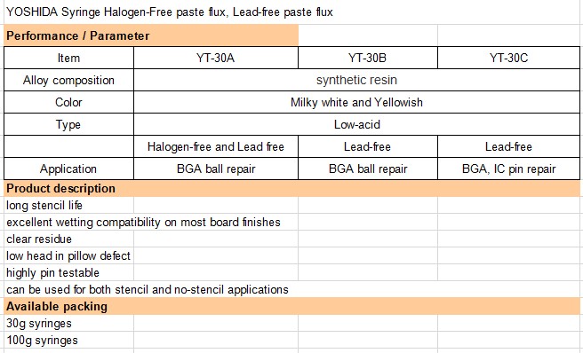 鉛フリーソルダーペーストsn96.5ag3cu0.5|ic|paste|weldingflux|solderbga溶接ペースト問屋・仕入れ・卸・卸売り