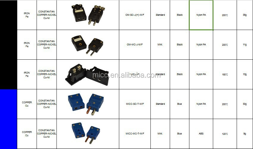 オレンジ標準サイズn型熱電対コネクタ仕入れ・メーカー・工場
