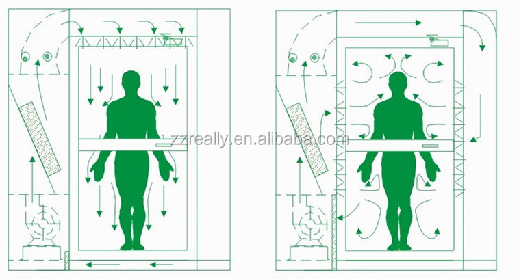 エアシャワー室! 高性能! 中国の供給! プロの問屋・仕入れ・卸・卸売り