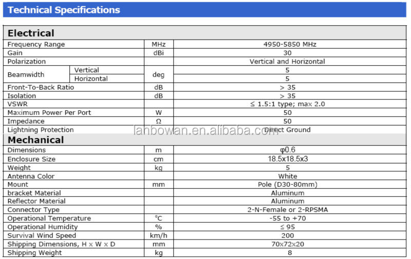 Wifiのパラボラアンテナ4950-5850mhzエンクロージャ付き仕入れ・メーカー・工場