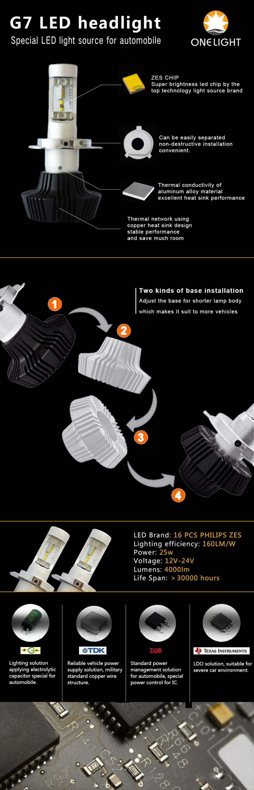 G7 led light headlight