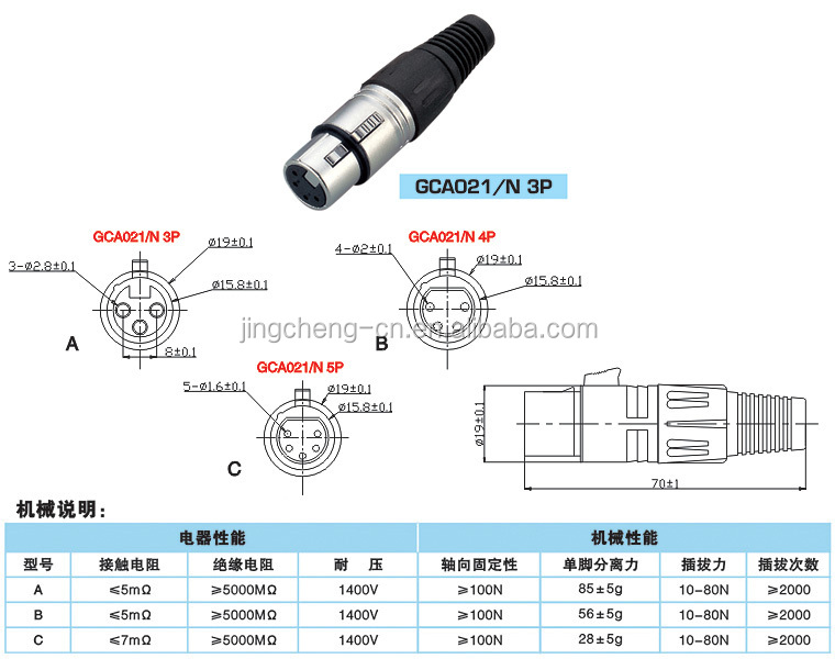 Gca022/nxlrコネクタ、 3-4-5-6-7connonケーブルコネクタピン仕入れ・メーカー・工場