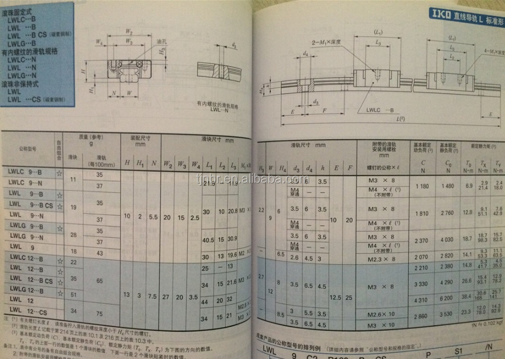 Sales Promotion Iko Linear Rail And Linear Bearing Lwl12 Buy 12mm