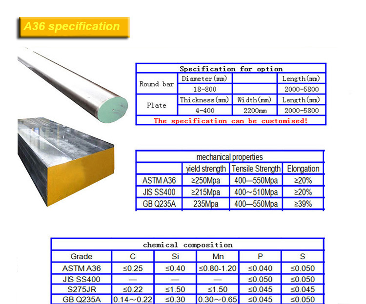 composition material steel Steel Bar Material Properties,A36 Equivalent,Round Ss400