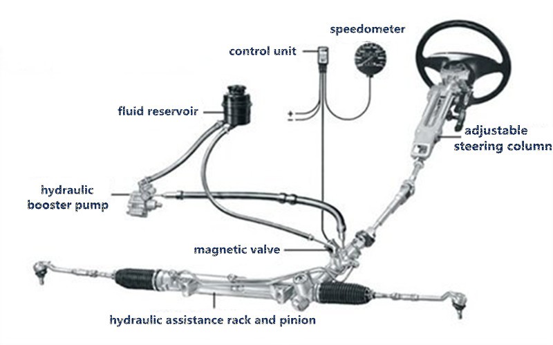 Steering Gear Box Steering Rack For Mitsubishi Delica L300 - Buy 