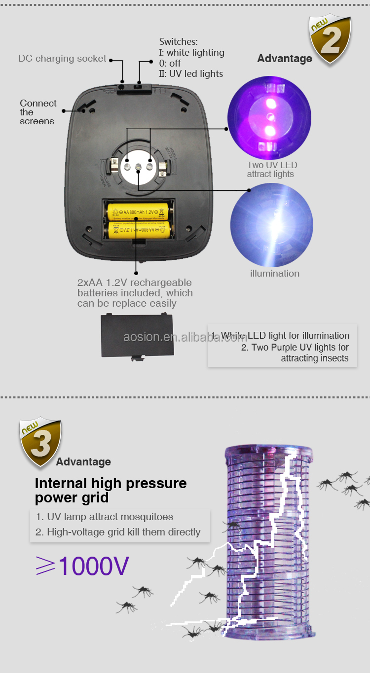 幻想的なポータブル品ソーラーパワー蚊忌避剤の電球仕入れ・メーカー・工場