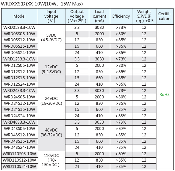dc converter WRDxxS(D)xx-10W.jpg