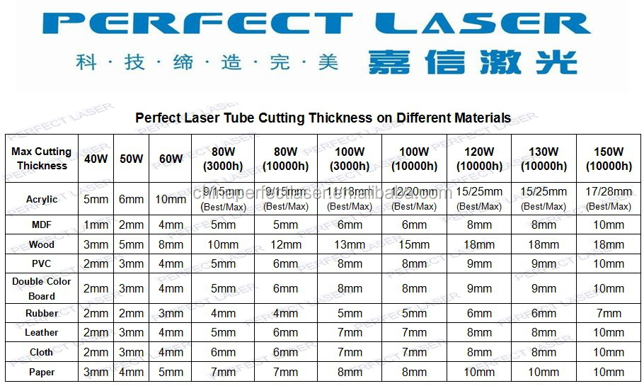 Perfect Laser-Different Cuttig Thickness.jpg