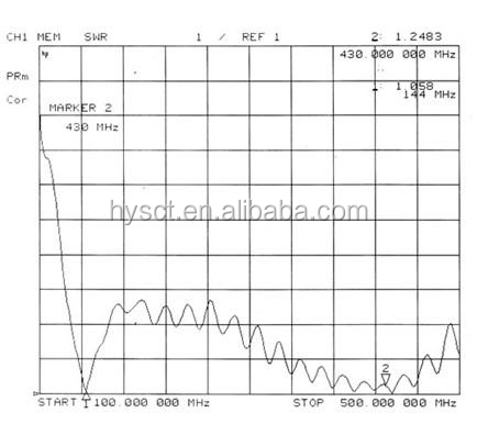 Vhfuhffmトランシーバhys-ms801マグネットマウントモバイル室内アンテナbncコネクタ付き仕入れ・メーカー・工場