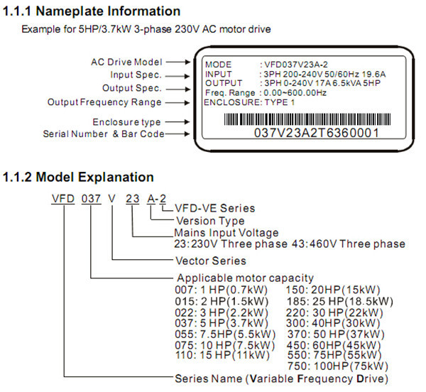 VFD075V23A-2 Model Explanation