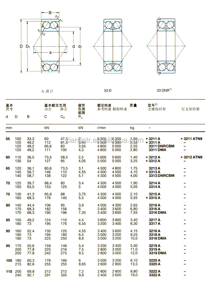 工場供給安い ボールベアリング で中国2015仕入れ・メーカー・工場