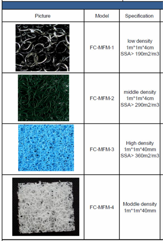 Media Filter Kolam Koi