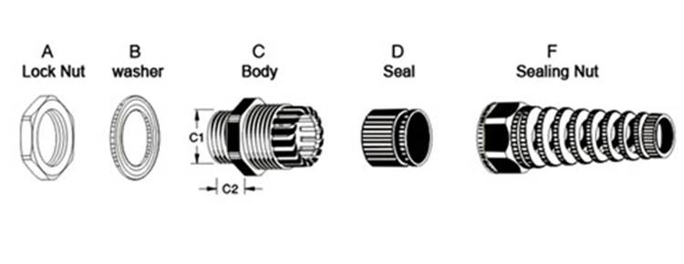 m20 cable gland