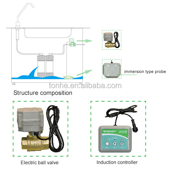 DN20 CR201 with indicator brass sensor water leak detection system