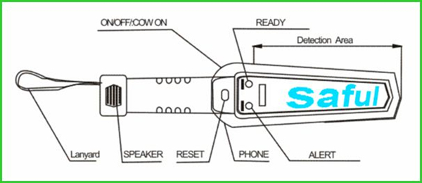 セキュリティの金属探知機saful卸売ハンドヘルドサウンドモードポータブルセキュリティスキャナts-- p1001ダイヤモンド金属探知機仕入れ・メーカー・工場