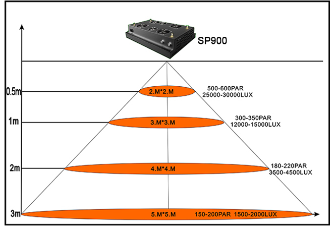 SP900-par.jpg