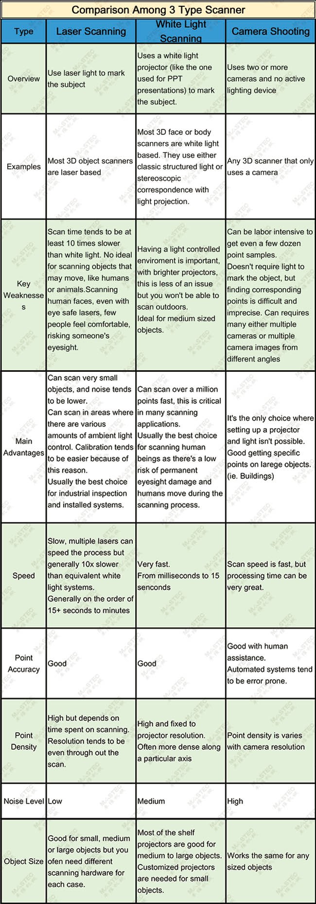 3d scanner comparison among 3 Type Scanner.jpg