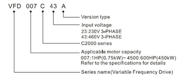 VFD007CH43A-21 Model