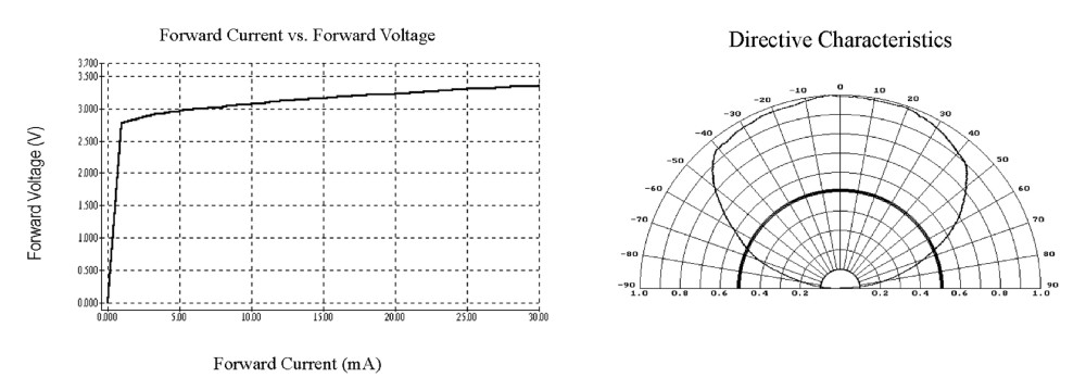 SMD LED 1206 LED SMD 1206