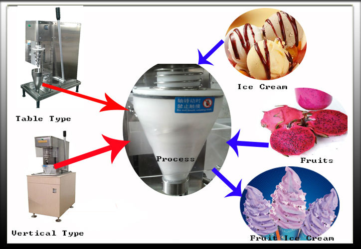 工場直接c580stoeltingソフトは、 アイスクリームマシンを提供問屋・仕入れ・卸・卸売り