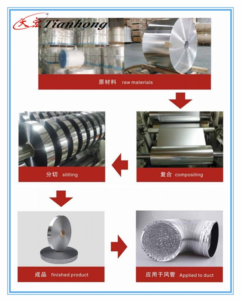 production process 800x1000.jpg