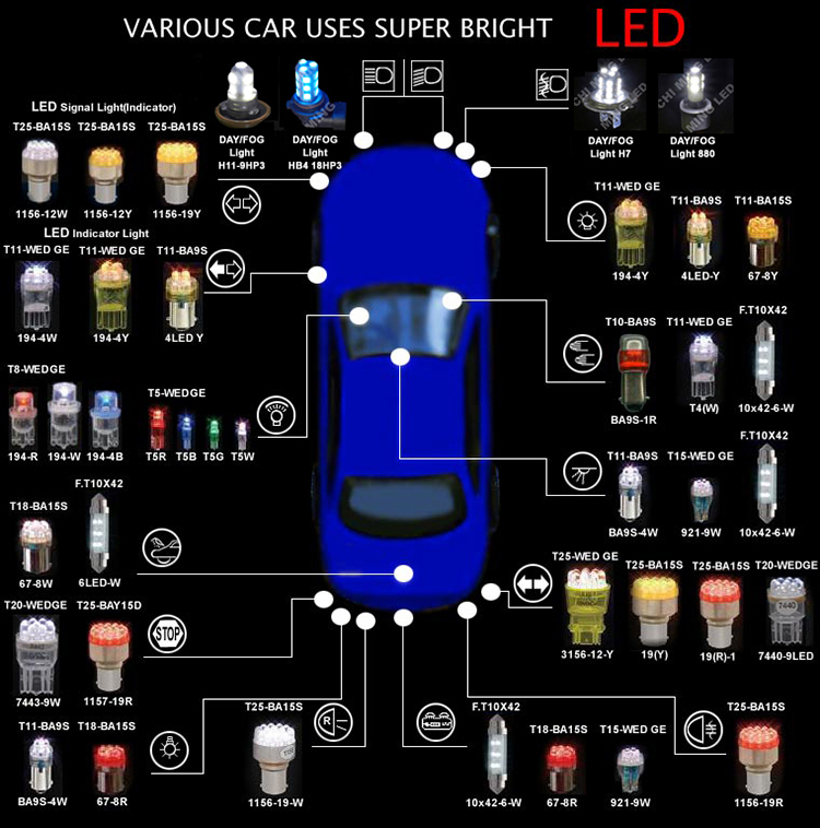 car lights types
T10 Led 6smd 5630 5730 Chip Car Canbus No Obc Error Led Lamp - Buy ... car lights types
T10 Led 6smd 5630 5730 Chip Car Canbus No Obc Error Led Lamp - Buy ...
