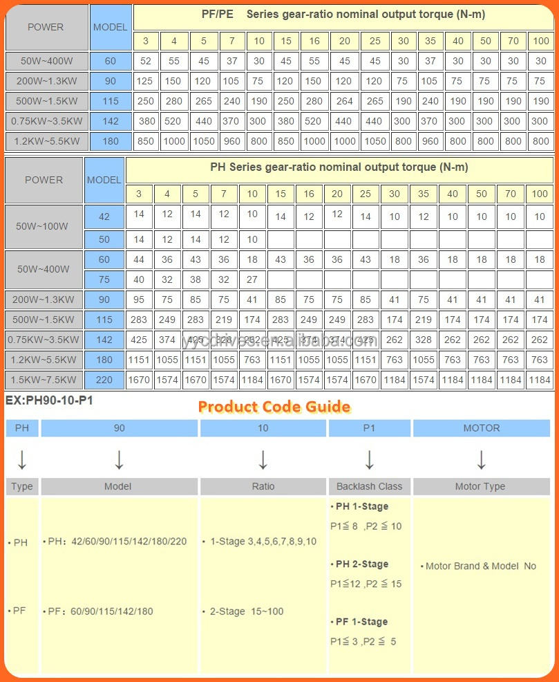 Yyc coupons