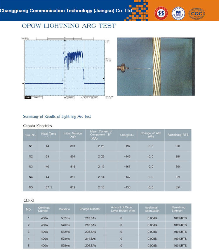 A Range Of Single Mode Or Multimode Fibers 1100kv Opgw Hs Code For