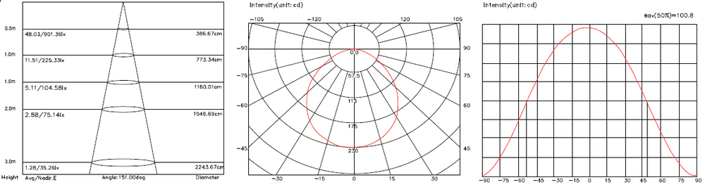 g24 led plc intensity