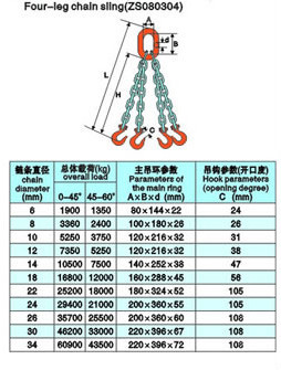 four leg sling