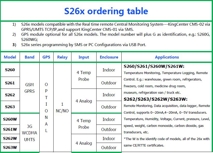 S26x order table