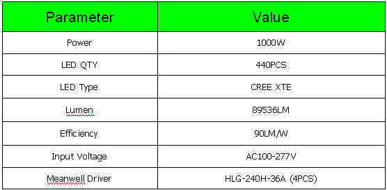 超高輝度防水ip65100-270vac1000ワットledフラッドライトは5年保証仕入れ・メーカー・工場