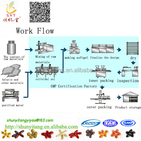 GMP best bee propolis from directly factory