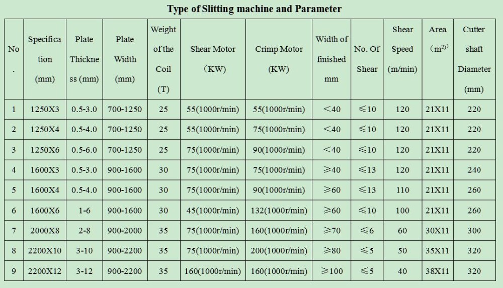 高速plc制御オートメーション1250x3〜6ミリメートル切削に長さとスリットライン機用板金仕入れ・メーカー・工場