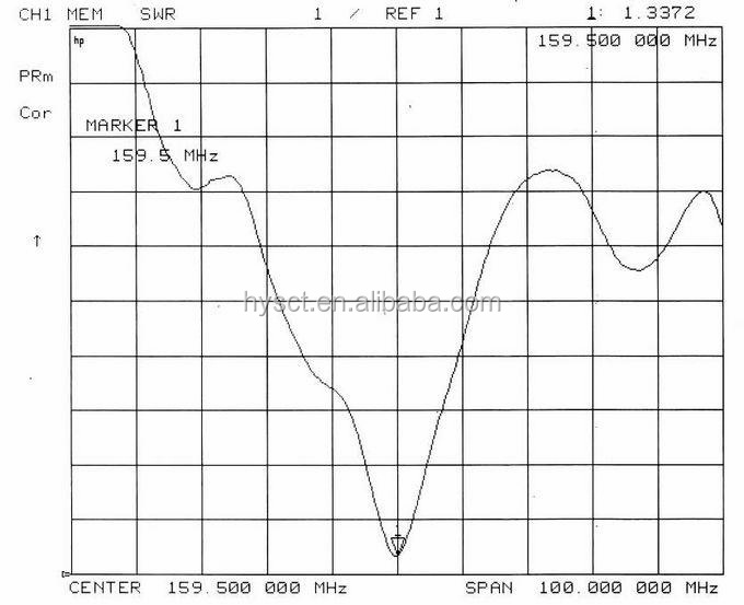 Mhzのアンテナの製造業者tc-ma-f02abs1633dbi海洋アンテナvhfグラスファイバー無指向性仕入れ・メーカー・工場