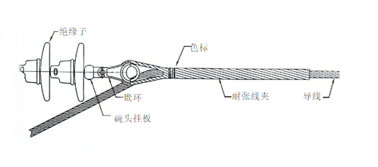 予め形成された滞在用ひずみクランプワイヤまたは導体仕入れ・メーカー・工場