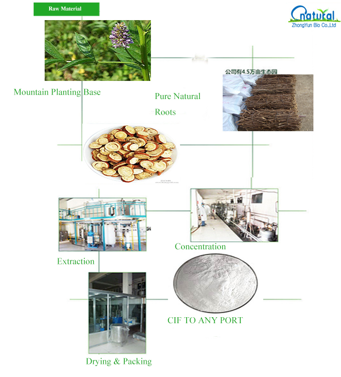 Water Soluble Pure Licorice Root Extract Buy Licorice Root Extract