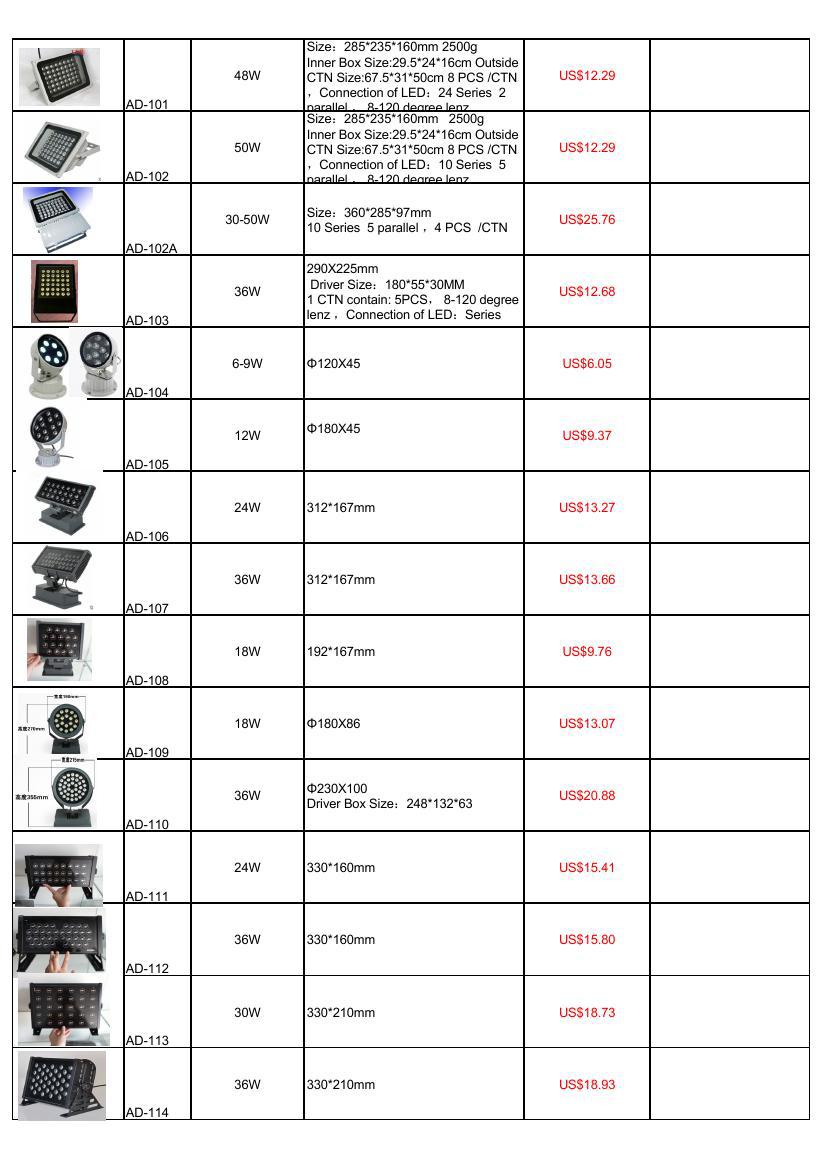 売れ筋20w屋外用ledフラッドライト治具仕入れ・メーカー・工場