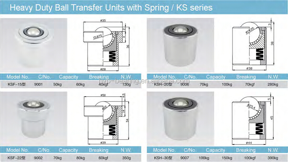 スプリングボールトランスファユニット、 スプリング付きボールユニット、 金型changinボールトランスファユニット問屋・仕入れ・卸・卸売り