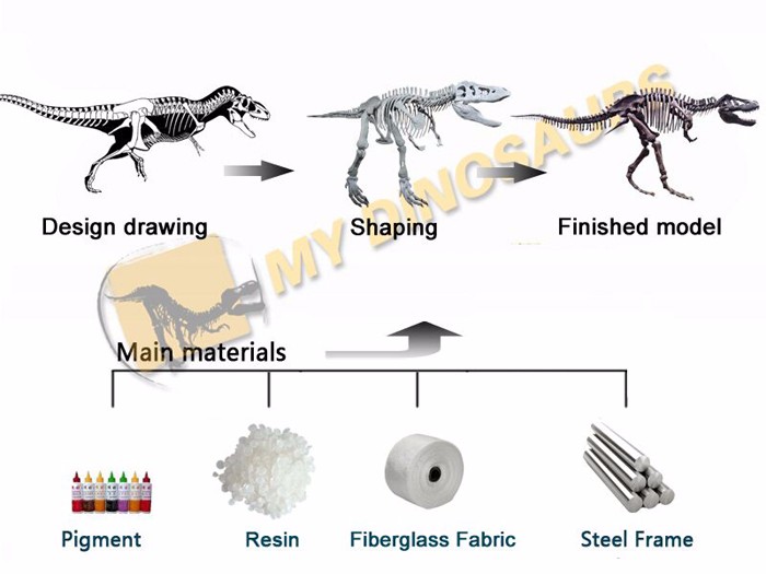 dinosaur skeleton.jpg