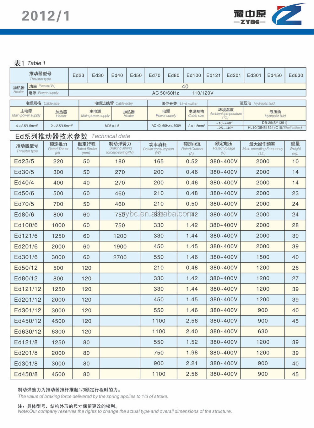 ed20年パターを経験問屋・仕入れ・卸・卸売り