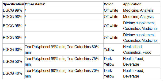 Pure Herb Extract Tea Extract,Green Tea Extract Powder