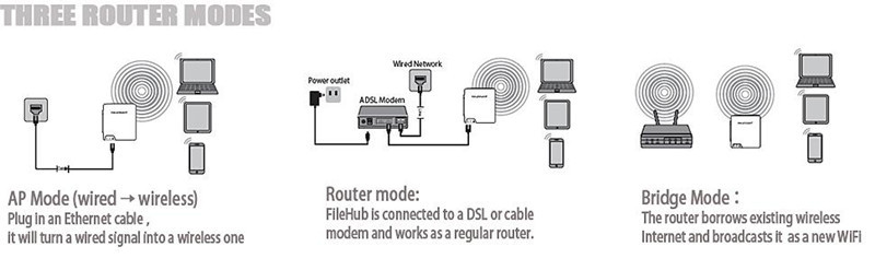 ワイヤレスハードドライブコンパニオン6000mahのパワーバンクwifi共有sdカードリーダーが内蔵さフラッシュディスクと仕入れ・メーカー・工場